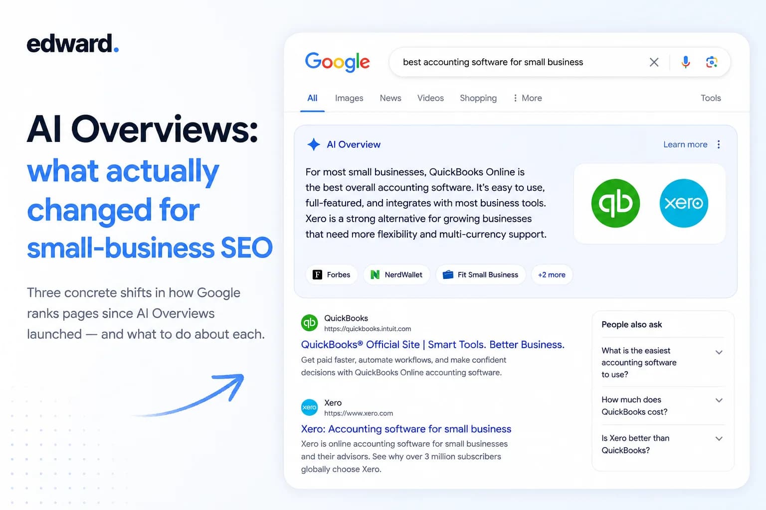 Three concrete shifts in how Google ranks pages since AI Overviews launched